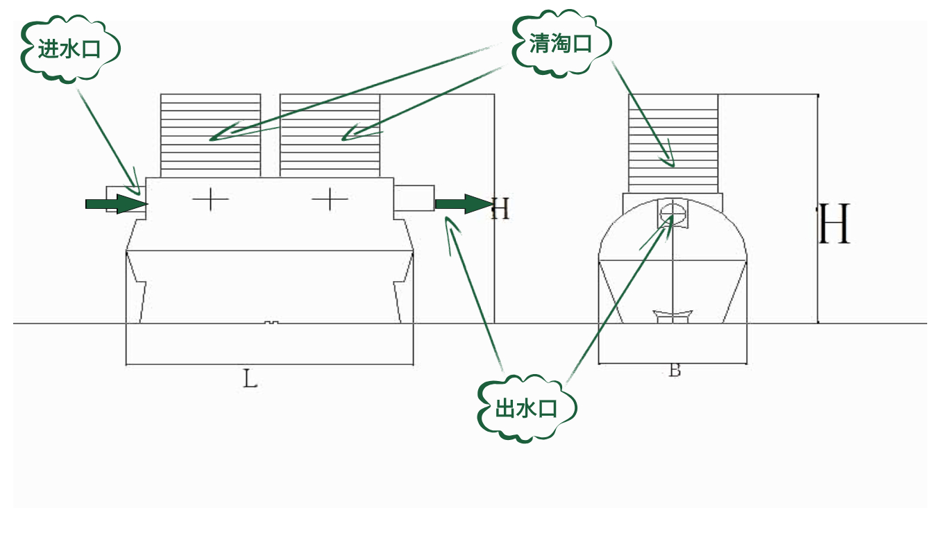 PE地埋式油水分离器结构原理