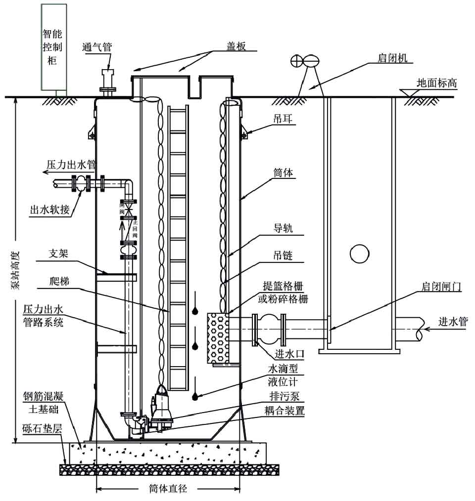 一体化预制泵站结构示意图